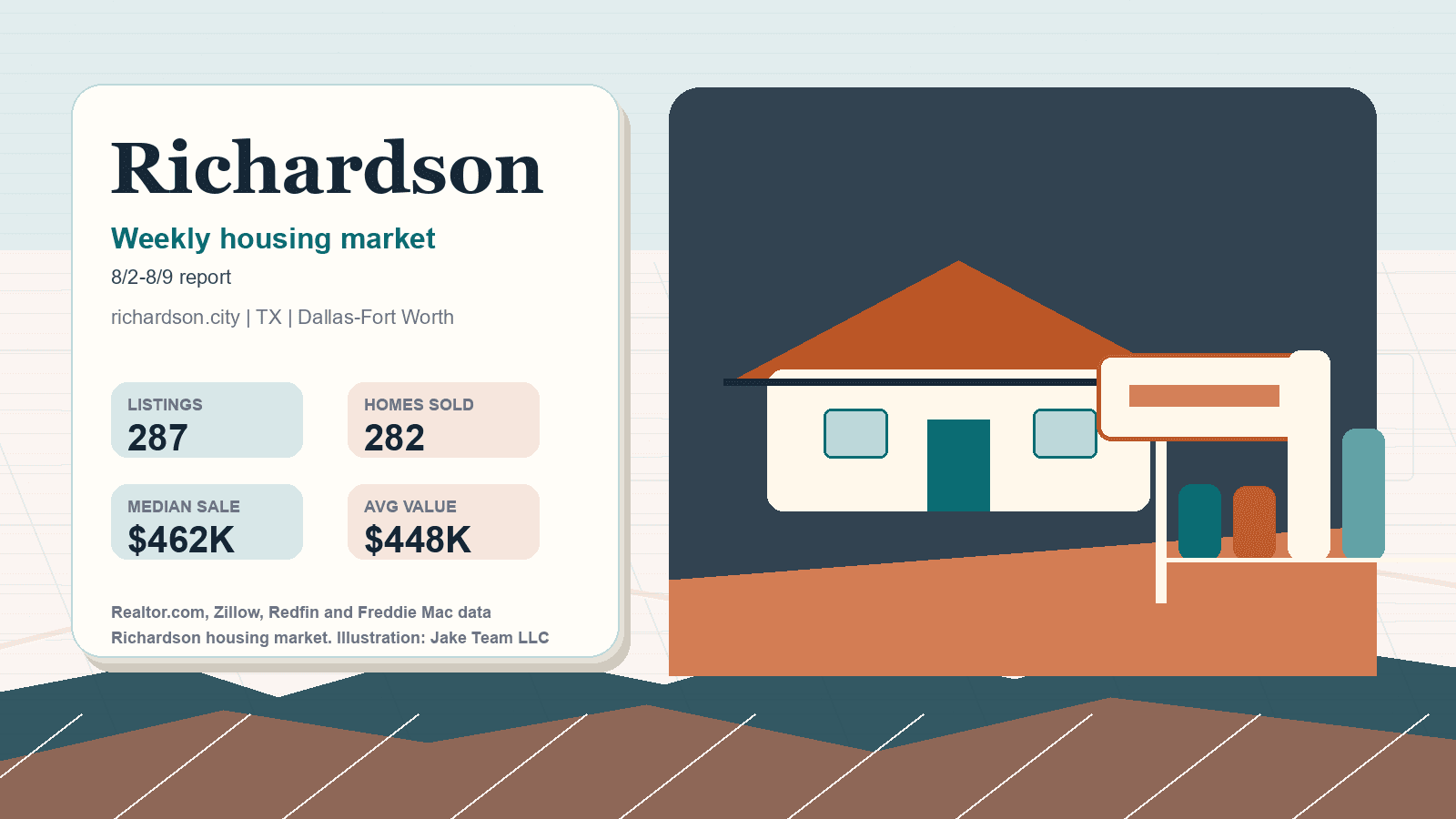 Richardson housing market. Illustration: Jake Team LLC